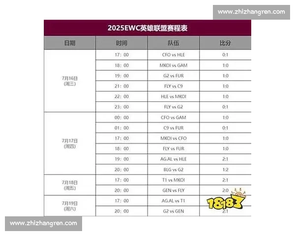 EWC世界电竞杯赛程揭晓，荣耀之战一触即发！