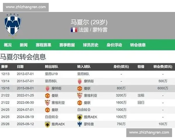 五大联赛球星数据，2026世界杯谁将闪耀