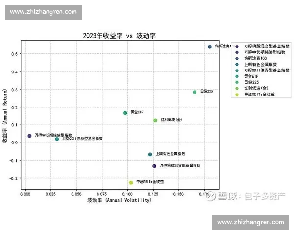 围绕ETF投资策略解析与资产配置优化实现财富稳健增长路径研究与风险管理