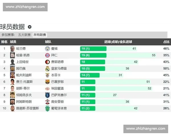 谁能成为绿茵场上的“狙击手”2026世界杯金靴赔率一览 谁能成为绿茵场上的“狙击手”2026世界杯金靴赔率一览
