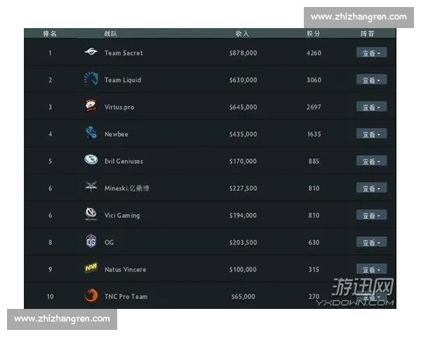 英雄辈出！CS2战队积分榜映射出新生代选手的崛起