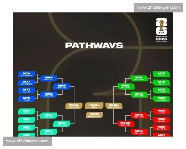 足坛新势力登场,2026世界杯,谁能惊艳世界! 足坛新势力登场,2026世界杯,谁能惊艳世界!