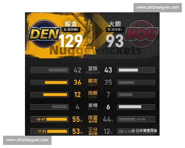 球星转会影响几何NBA排名预测大洗牌！